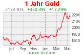 Goldchart 1 Jahr Stand 24.04.2024, 18:30 Uhr