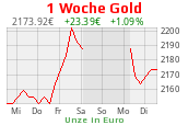 Goldchart 1 Woche Stand 25.04.2024, 08:30 Uhr