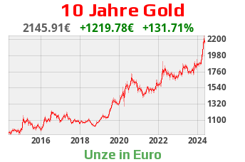Goldchart 10 Jahre Stand 11.08.2022, 11:00 Uhr
