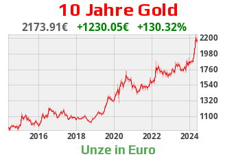 Goldchart 10 Jahre Stand 24.04.2024, 18:30 Uhr