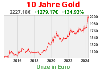 Goldchart 10 Jahre Stand 29.04.2024, 18:30 Uhr