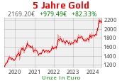 Goldchart 5 Jahre Stand 14.05.2024, 08:30 Uhr