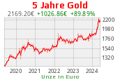 Goldchart 5 Jahre Stand 23.04.2024, 13:30 Uhr
