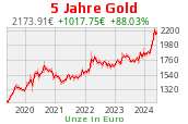 Goldchart 5 Jahre Stand 24.04.2024, 18:30 Uhr