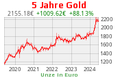 Goldchart 5 Jahre Stand 25.04.2024, 18:30 Uhr